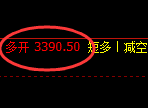 5月9日，甲醇+沥青+燃油：规则化（系统策略）复盘汇总