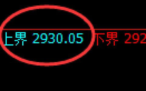豆粕期货：试仓高点，精准展开振荡回落