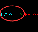 豆粕期货：试仓高点，精准展开振荡回落