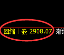 豆粕期货：试仓高点，精准展开振荡回落