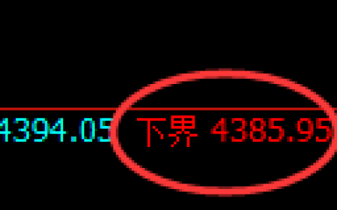 液化气期货：试仓低点，精准展开振荡修正