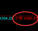 液化气期货：试仓低点，精准展开振荡修正