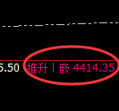 液化气期货：试仓低点，精准展开振荡修正