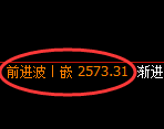 菜粕期货：4小时周期，精准展开振荡调整