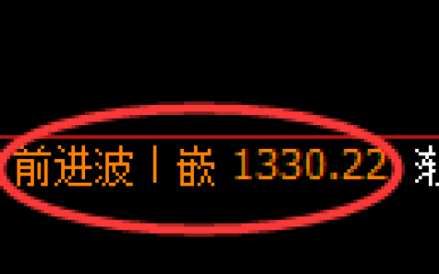 纯碱期货：日线高点，精准展开振荡回落