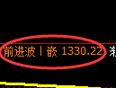 纯碱期货：日线高点，精准展开振荡回落