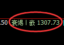 纯碱期货：日线高点，精准展开振荡回落