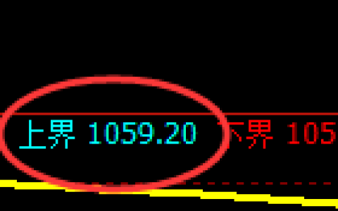 玻璃期货：试仓高点，精准展开振荡回落