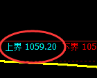 玻璃期货：试仓高点，精准展开振荡回落