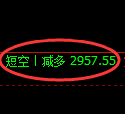 5月9日，甲醇+沥青+燃油：规则化（系统策略）复盘汇总