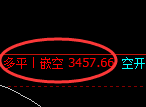 5月9日，甲醇+沥青+燃油：规则化（系统策略）复盘汇总