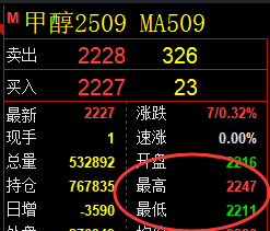 5月9日，甲醇+沥青+燃油：规则化（系统策略）复盘汇总