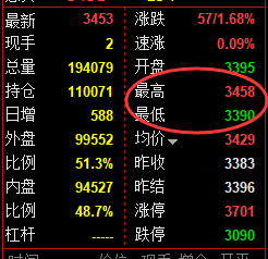 5月9日，甲醇+沥青+燃油：规则化（系统策略）复盘汇总