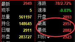 5月9日，甲醇+沥青+燃油：规则化（系统策略）复盘汇总