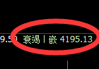 乙二醇期货：修正低点，精准 展开单边极端拉升