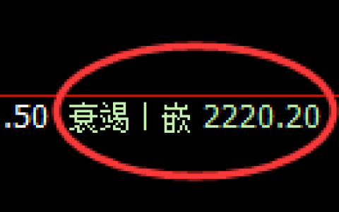 甲醇期货：4小时低点，精准展开直线拉升