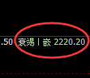 甲醇期货：4小时低点，精准展开直线拉升