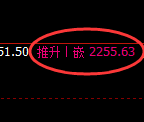 甲醇期货：4小时低点，精准展开直线拉升
