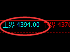 液化气期货：4小时周期，精准展开宽幅洗盘