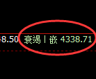 液化气期货：4小时周期，精准展开宽幅洗盘