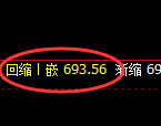 铁矿石期货：日线低点，精准展开极端拉升