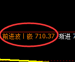 铁矿石期货：日线低点，精准展开极端拉升