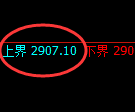 豆粕期货：试仓高点，精准展开振荡调整