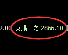 豆粕期货：试仓高点，精准展开振荡调整
