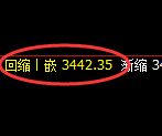 沥青期货：日线低点，精准展开振荡反弹