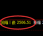 菜粕期货：修正高点，精准展开单边极端回落