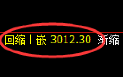 螺纹期货：4小时低点，精准展开单边极端拉升