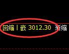 螺纹期货：4小时低点，精准展开单边极端拉升