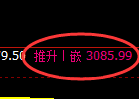 螺纹期货：4小时低点，精准展开单边极端拉升