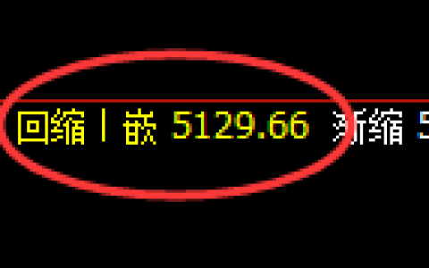 纸浆期货：回补低点，精准展开单边极端回升