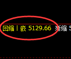 纸浆期货：回补低点，精准展开单边极端回升