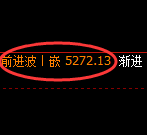 纸浆期货：回补低点，精准展开单边极端回升