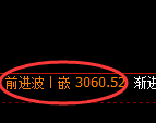 燃油期货：4小时高点，精准展开快速回落