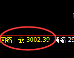 燃油期货：4小时高点，精准展开快速回落