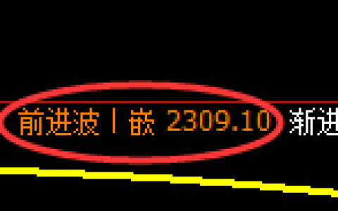 甲醇期货：日线结构，精准展开冲高回落