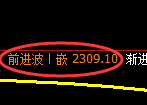甲醇期货：日线结构，精准展开冲高回落