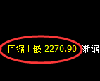 甲醇期货：日线结构，精准展开冲高回落