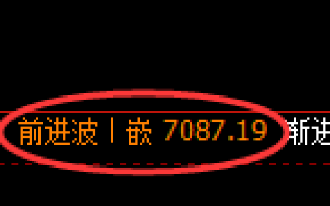 聚丙烯期货：4小时高点，精准展开振荡调整