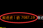 聚丙烯期货：4小时高点，精准展开振荡调整