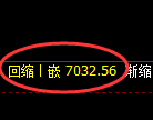 聚丙烯期货：4小时高点，精准展开振荡调整