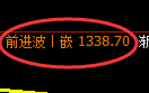 纯碱期货：4小时高点，精准展开振荡回落