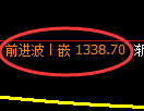 纯碱期货：4小时高点，精准展开振荡回落
