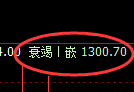 纯碱期货：4小时高点，精准展开振荡回落