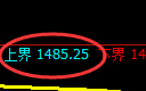 焦炭期货：试仓高点，精准展开单边极端回落