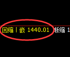 焦炭期货：试仓高点，精准展开单边极端回落