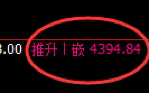 液化气期货：日线高点，精准展开单边极端下行